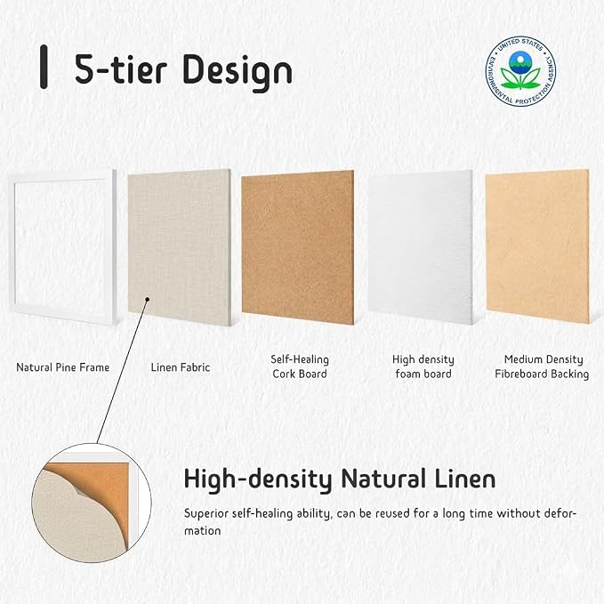 Gideal Cork Board with Pine Wood Frame, Bulletin Board with Linen Surface | 36" x 24" Wall Mounted Pin Board for Home Office, Kitchen, Classroom, White