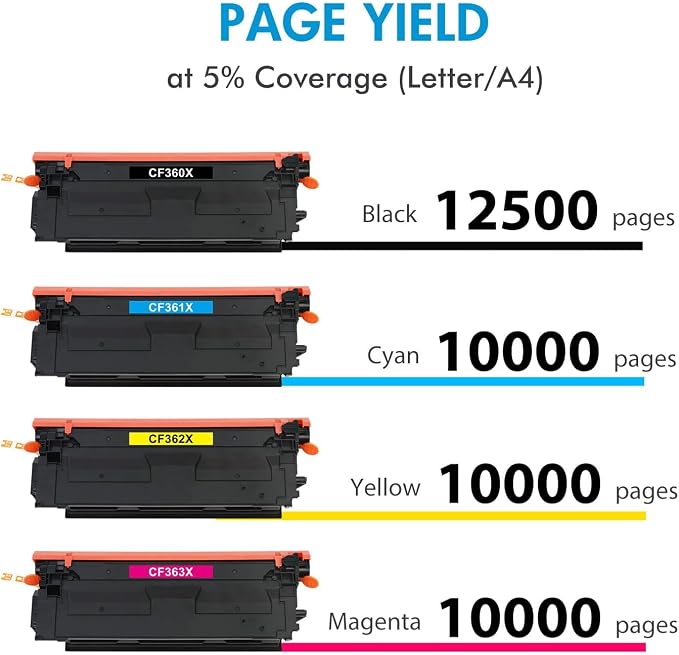 M553 508X Toner Cartridge Set 4-Pack Compatible for HP 508X 508A M552dn | Compatible for HP508X CF360A CF360X CF361X CF362X CF363X for LaserJet Color M552dn M553dn M553n M553x MFP M577 Printer Ink