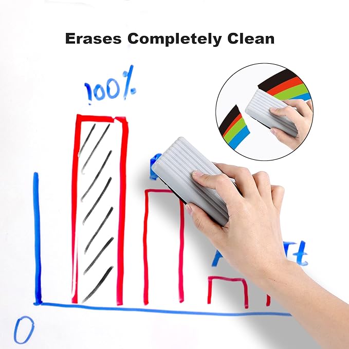 Comix Low Odor Dry Erase Markers, Chisel Tip White Board Markers, 36 Count 4 Colors Markers for Classroom, Teachers, Office, School Supplies (20 Black)