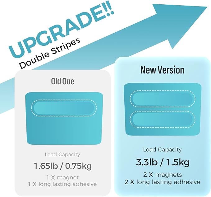 loukin Magnetic & Adhesive Marker Holder, Whiteboard Accessory Tray,Skyblue | 5.3" × 2.2", Holds 1 Eraser and 8 Markers, Supports up to 3.3 lb, 2 Mounting Options, Fits Glass and Refrigerators