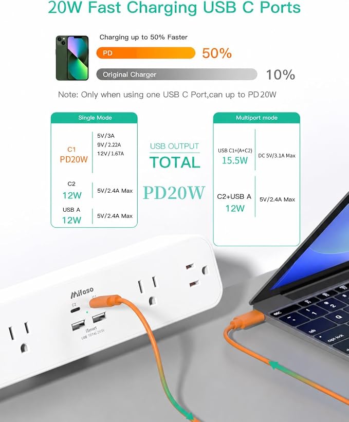 Mifaso PD20W USB C Desk Clamp Power Strip, 1080J Surge Protector | 4 Outlets, 4 USB (2 USBC), 5FT Extension Cord, Desk Organizer Gaming Accessories Office Essentials, Fits 1.96" Edge, White