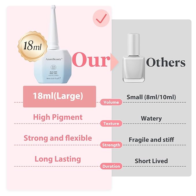 AZUREBEAUTY Builder Nail Gel, 18ml 7-in-1 Rose Blush, Beginner Friendly, 30-Day Nail Strengthener Extension Glue, For Home Salon DIY & Gifts