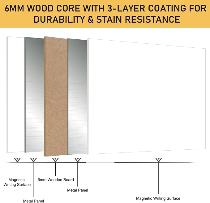 36”x24” Small Dry Erase Board for Wall 3' x 2' Double Sided Magnetic White Board Without Frame for Office, Class, Home