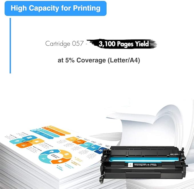 057 057H Black Toner Cartridge Replacement for Canon 057 057H CRG-057 for ImageCLASS MF445dw MF448dw LBP226dw LBP227dw MF449dw MF445 MF440 MF450 LBP220 LBP230 Laser Printer Ink (Black, 1-Pack)