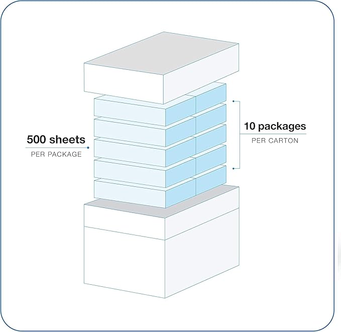 Multipurpose Copy and Print Paper, 8.5 x 11, 92 Bright, 20lb (5000)
