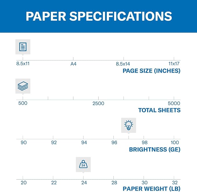 Hammermill Printer Paper, Premium Inkjet & Laser Paper 24 Lb, 8.5 x 11-3 Reams (1500 Sheets) - 97 Bright, Made in the USA, 166140R