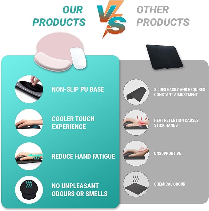 Hancynir Ergonomic Mouse Pad with Wrist Support Gel Mouse Pads Wrist Rest | Comfortable Computer Mouse pads, Non-slip PU Base, Relief Mousepad, for Gaming Work Home Desk Accessories Office Decor