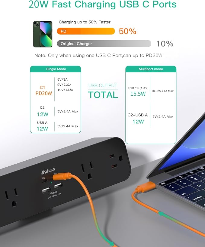 Mifaso PD20W USB C Desk Clamp Power Strip, 1080J Surge Protector | 4 Outlets, 4 USB (2 USBC), 5FT Extension Cord, Desk Organizer Gaming Accessories Office Essentials, Fits 1.96" Edge, Black