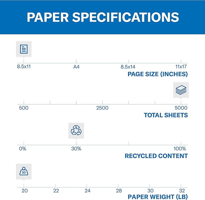 Hammermill Printer Paper, 20 lb Copy Paper, 8.5 x 11-10 Ream (5,000 Sheets) - 92 Bright, Made in the USA, 105740C