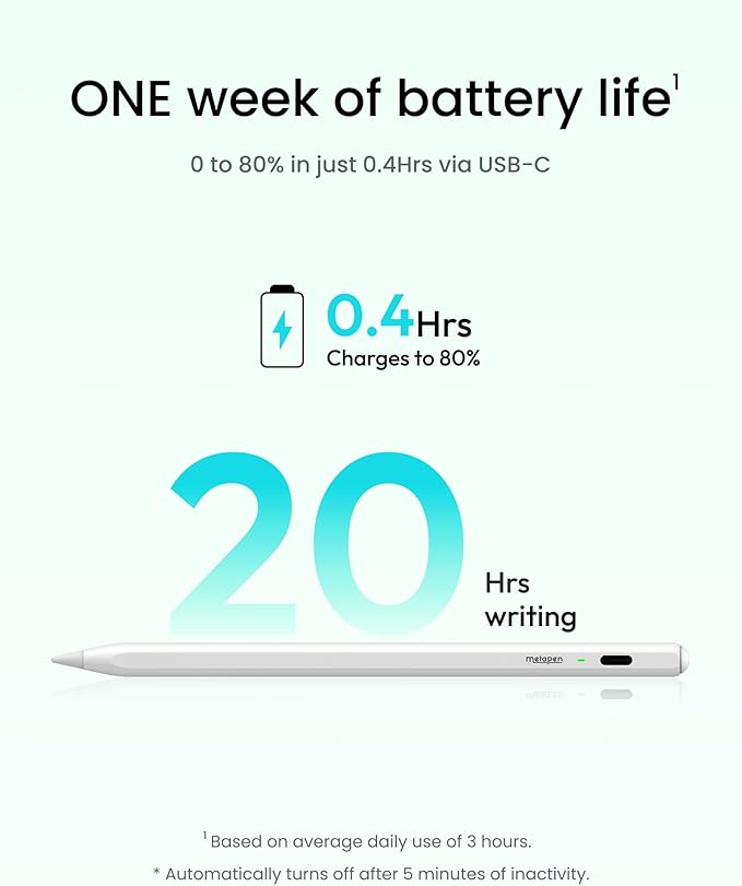Metapen Pencil Air8 for Apple iPad 2018-2026, 10 Min Faster Charge, Palm Rejection Stylus Pen for iPad a16/11/10/9/8/7/6th Gen, Pro 12.9/11/13-inch M4, Air 3/4/5/M2/M3/M4, Mini 5/6th