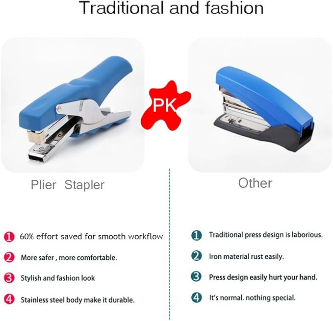 Stapler with 1000 Staples-Plier Stapler Save 60% Power,Good for Stapling at Home School or Warehouse (Blue)