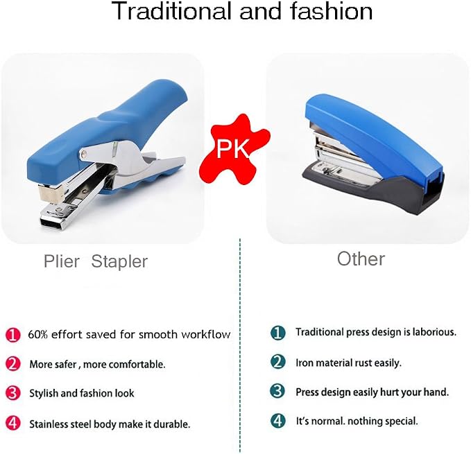 Stapler with 1000 Staples-Plier Stapler Save 60% Powe rGood for (Blue2P) | Stapling at Home School or Warehouse