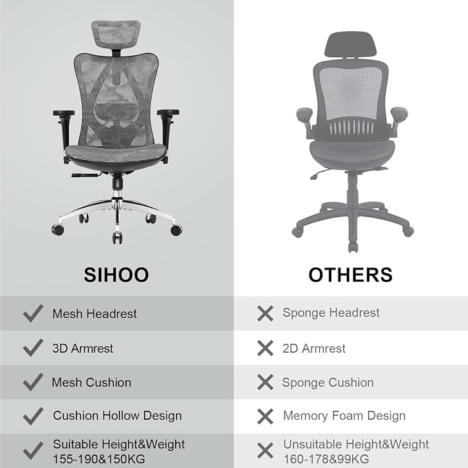 SIHOO M57 Ergonomic Office Chair, Mesh Back Desk Chair with 3D Armrests | Lumbar Support & Adjustable Headrest, Comfortable Computer Chair, Office Chair Hold 330 LBS, Home Office - Grey