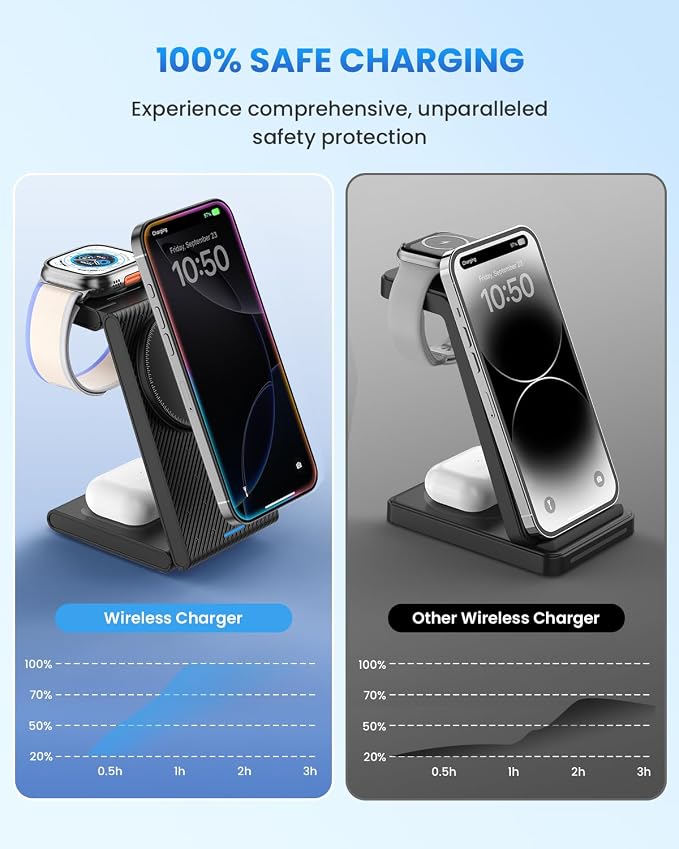 Wireless Charger Magnetic for Apple Devices - JoyGeek 3 in 1 Foldable Charging Station for Magsafe Compatible with iPhone 16 15 14 13 12 Pro Max Plus, Apple Watch 10 9 8 7 6 5 4 SE, AirPods 4/3/2/Pro
