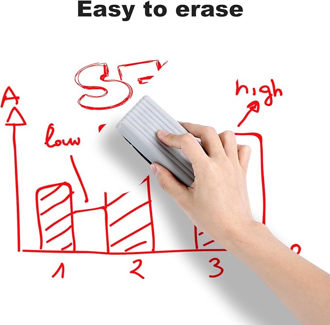 Comix Dry Erase Markers, Chisel Tip Whiteboard Markers, 36 Count Red Color | Low Odor, Non-toxic, Smooth Writing, Easy to erase, Suitable for Classroom, Teachers, Office, School Supplies