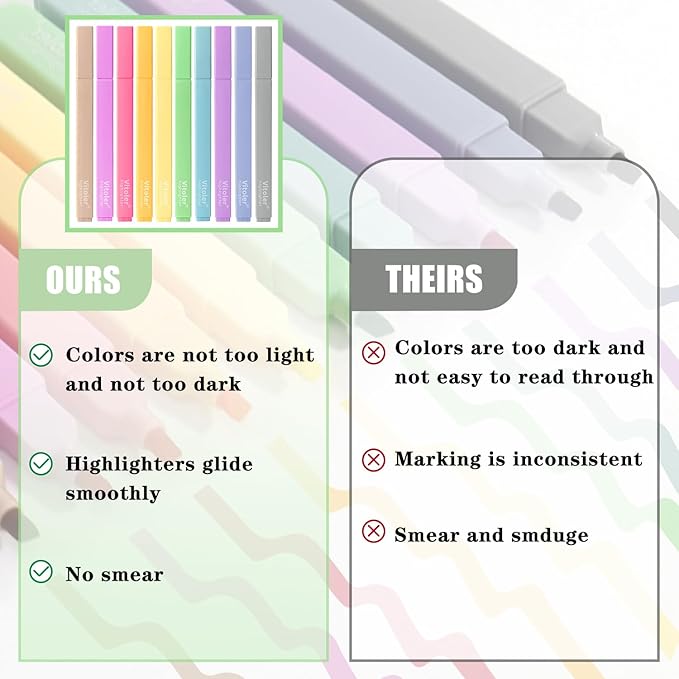 Bible Highlighters, 10 Pack, Assorted Colors, Fast Dry, Pastel Highlighters No Bleed, Bible Journaling Highlighter Set, Colored Markers for School Supplies