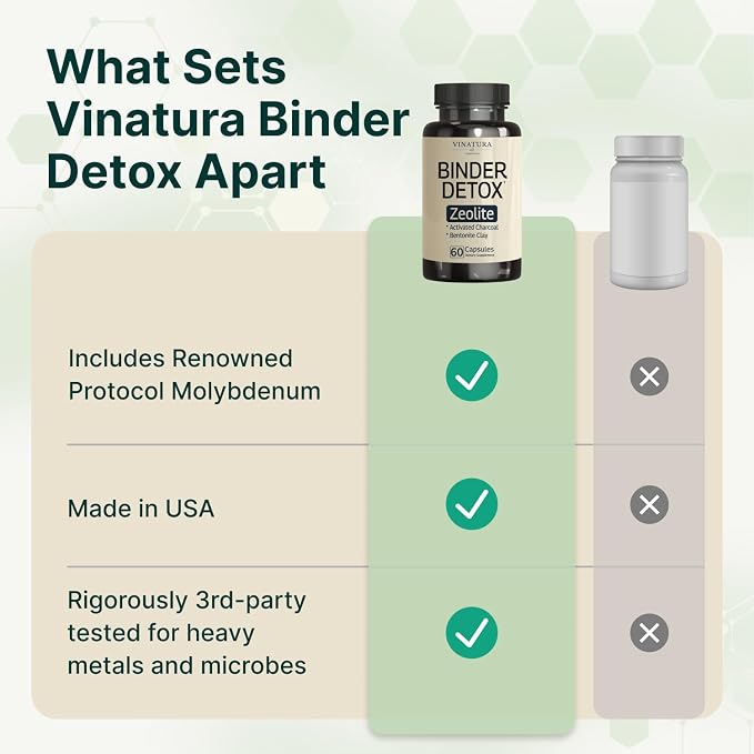 VINATURA Binder Zeolite Detox for Adults - Activated Charcoal, Zeolite, Bentonite Clay, Apple Pectin and More - Support Body Detox Cleanse with Binder Supplements, 60 Capsules