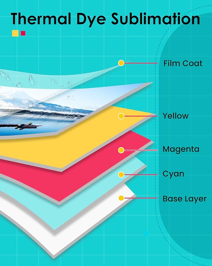 Compatible with Liene Amber M100/M200/M110/M210 4 x 6" Photo Printer 160 Sheets Photo Paper & 4 Ink Cartridges Refill, Only for DHP512/DHP513/DHP514/DHP515 Printer, Dye Sublimation, No Fade