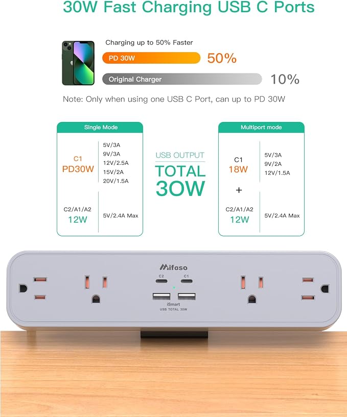 Mifaso PD30W Desk Clamp Power Strip, Surge Protector, Fast Charging Station | 4 Outlets, 4 USB (2 USBC), 5FT Extension Cord, Desk Organizer Gaming Accessories Home Office Essentials, Fits 1.96" Edge,Gray
