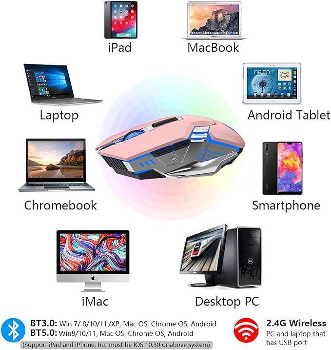 Wireless Mouse Bluetooth, Silent Rechargeable Multi-Device Mouse, BT5.0/3.0 and USB Cordless Computer Mice, RGB Light up Gaming Mice for Laptop PC Mac Macbook Air/Pro iPad Tablet Office Games -Pink | BT5.0/BT3.0+2.4G connection, RGB backlight & quiet c...