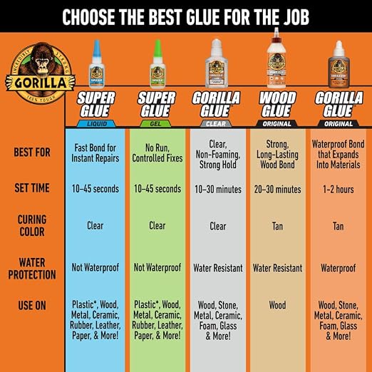 Gorilla Super Glue Gel XL, Clear 25g, 1-Pack, Fast Setting, No Drip | Control for Precise All Purpose Repairs, Anti Clog Cap, Bonds Wood Metal Plastic Glass Ceramic, Impact Tough Formula