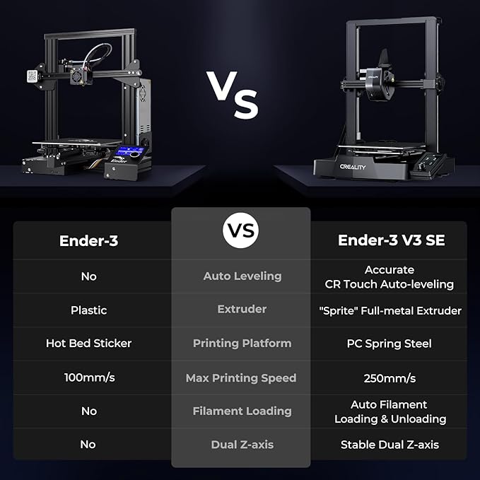 Creality Ender 3 V3 SE 3D Printer, 250mm/s Faster Print Speed CR Touch Auto Leveling Sprite Direct Extruder Dual Z-Axis Auto Filament Loading Ender 3 Upgrade 3D Printer Print Size 8.66x8.66x9.84 inch