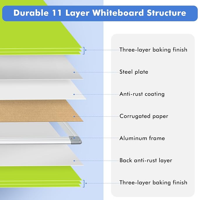 Double-Sided White Board Dry Erase Magnetic Whiteboard Wall 24x18 Green | Smooth Write & Clean, Durable 11-Layer, Aluminum Frame, Easy Wall Mount & Hanging, Full Kit for Home, Office, School