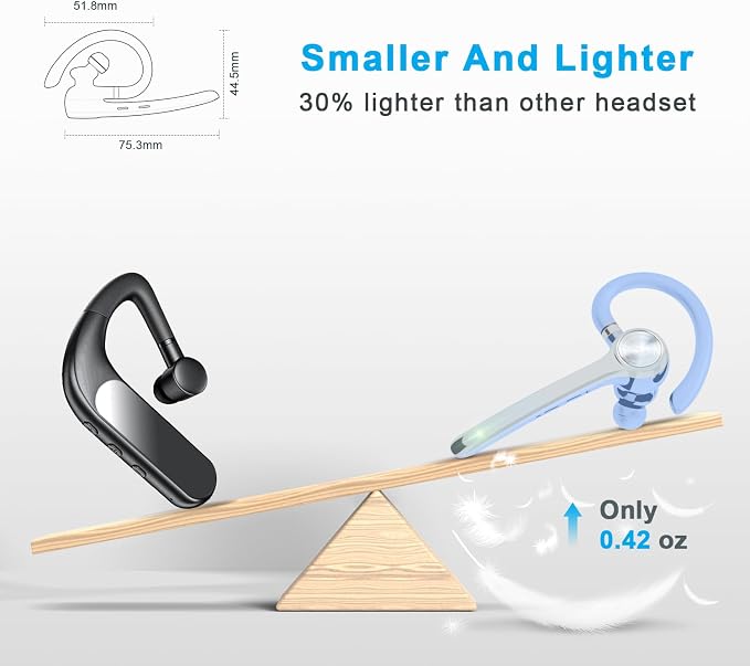 HEIBAS Bluetooth Headset, Wireless Earpiece with Mic for Work Light Blue | 72H Playtime, 500mAh Charging Case, Hands-Free Calling with Mute Button for Trucker, Office, Driving, iPhone, Light Blue
