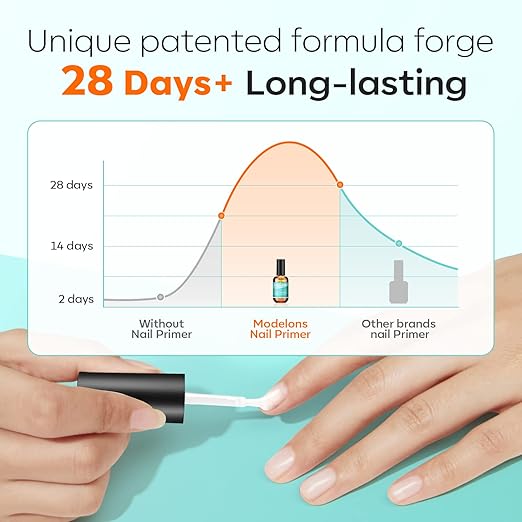 modelones Nail Primer, 15 ml Acid Free No Lift Bond Primer, Hema-Free Bonder for Gel Polish Nail Supplies Set