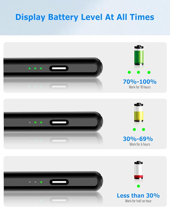 Black Stylus Pen for iPad Pro Air Mini 2018-26, Palm Rejection Fast Charge | Compatible with iPad 6–11 Gen (A16), iPad mini 5/6/7, iPad Air 3–6 Gen (M2/M4), iPad Pro 11/12.9" 1–6 Gen, M4 iPad Pro 11/13"