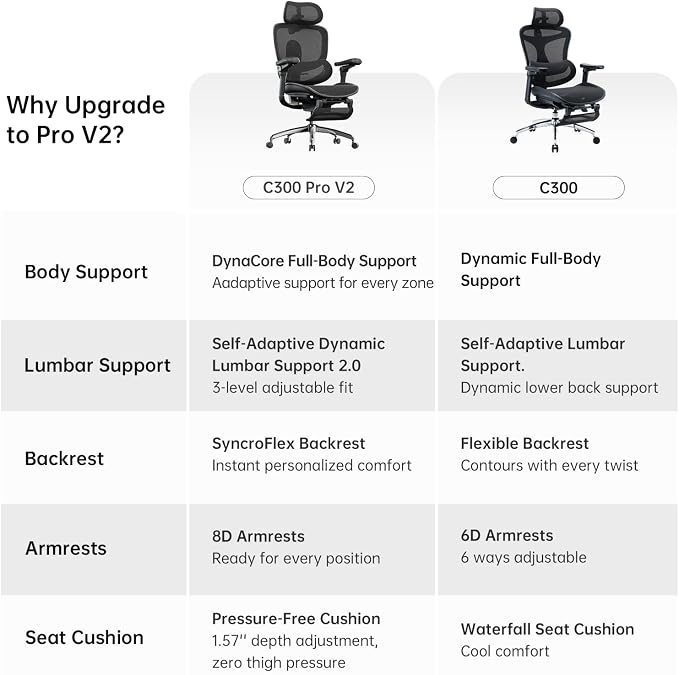 SIHOO Doro C300 Pro V2 Ergonomic Office Chair with Footrest, 2 Packs, Black | Full-Body Adaptive Support, 8D Armrests & Breathable Mesh, Comfy High Back Computer Desk Chair for Long Hours, 135° Recline