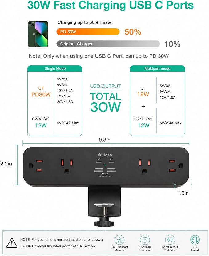 Mifaso PD30W Desk Clamp Power Strip, Surge Protector, Fast Charging Station | 4 Outlets, 4USB (2USBC), Desk Organizer Gaming Accessories Office Essentials, 5FT Cord, Fits 1.96" Tabletop Edge Shelf, Black