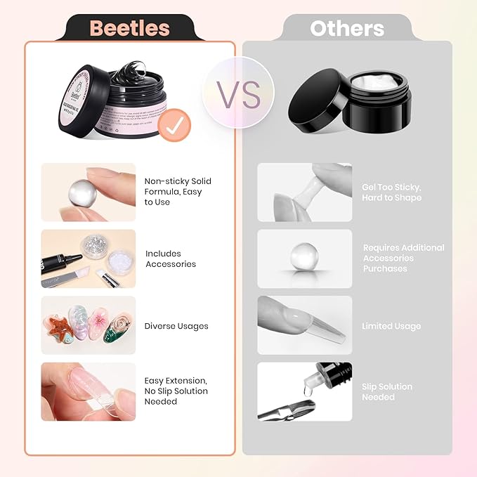 Beetles 3D Gel Nail Art & 3D Mold Pastel Playland-2 Pcs Clear Solid Builder Gels Non-Sticky Sculpting with Dual-Ended Sculpture Pen & 24 Pcs Dual Froms,Beginner Friendly DIY at Home,UV LED Lamp Needed