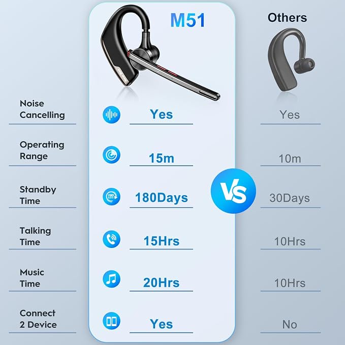 New Bee Bluetooth Headset, Dual Mic Noise Cancelling Bluetooth Earpiece | 80h Playtime, 500mah Charging Case,Crystal-Clear Calls, Bluetooth 5.2 Hands-Free Earphones for Office Driver