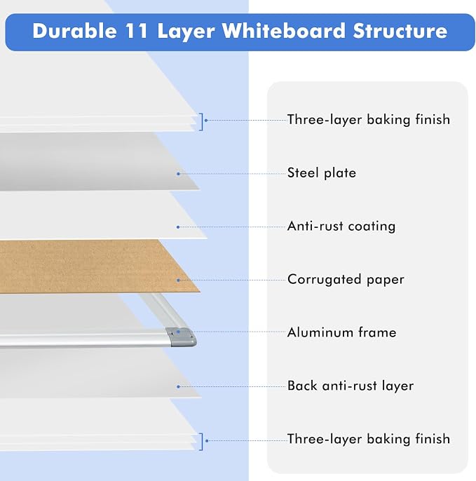 Double-Sided White Board Dry Erase Magnetic Whiteboard Wall 24x18, 2-Pack