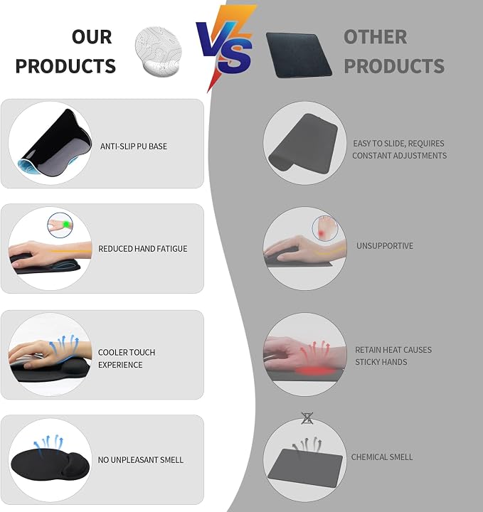 Mouse Pad with Wrist Rest, Comfortable Computer Mousepad with Gel Wrist Support Smooth Surface and Non-Slip PU Base for Pain Relief, Laptop, Office & Home (White Line)