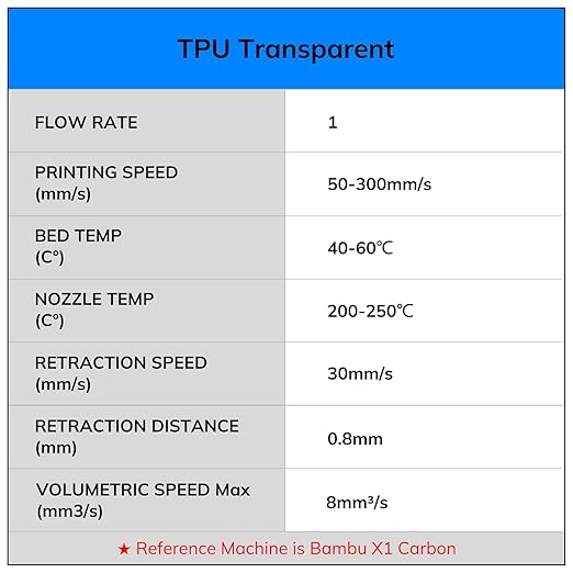 AMOLEN TPU 3D Printer Filament Bundle, Transparent Multicolor Rainbow TPU 1.75mm, Color Change Flexible Soft TPU 3D Printing Filament Supports High Speed, 200gX4 Spools