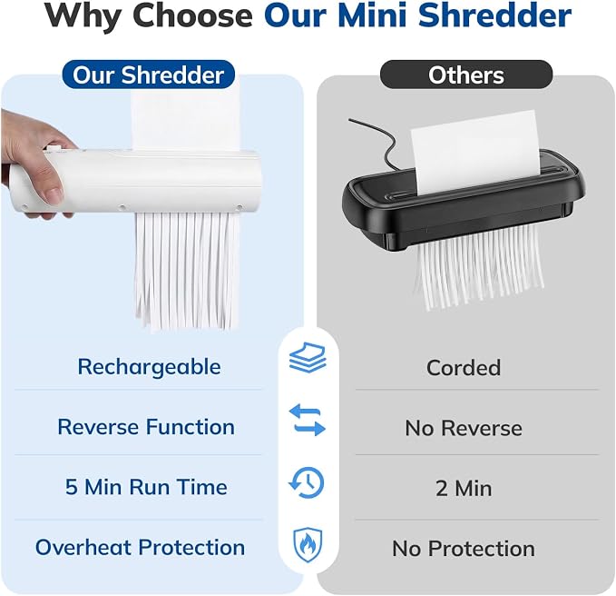 Mini Paper Shredder, Portable Paper Shredder for Home, 3-Sheet Strip Cut 4mm, Compact Paper Shredder with Forward & Reverse and Overheat Protection, Small Shredder for Desk and Home Office (L, White)