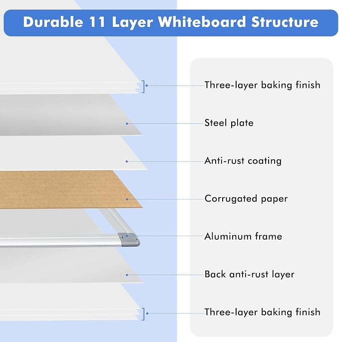 Extra Large White Board 72x40 Double-Sided Dry Erase Magnetic Wall | Magnetic Whiteboard Wall, Double-Sided Dry Erase, Smooth Writing Easy Clean, Aluminum Frame, Home Office School, Complete Kit