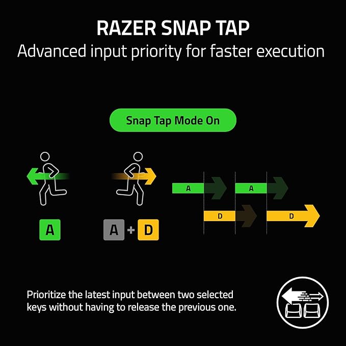 Razer Huntsman V3 Pro 8KHz Esports Gaming Keyboard: Analog Optical Switches Gen 2-8000 Hz Polling Snap Tap - Rapid Trigger - Adjustable Actuation - Media Controls - PBT Keycaps - Black