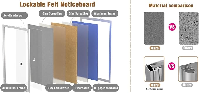 Mifuro 36"x24" Enclosed Bulletin Board, Outdoor Lockable Weather-Resistant Aluminum Cork Noticeboard for School & Office, Silver Frame w/Grey Flet
