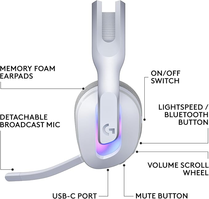 Logitech G522 Lightspeed Wireless Gaming Headset, Full-Band Mic, Advanced Audio, Tri-Connect (Lightspeed, Bluetooth, USB A to C), LIGHTSYNC RGB, for PC & Nintendo Switch/Switch 2 - White