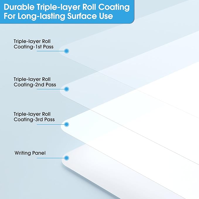 MaxGear Small Dry Erase Board for Wall, 14"x 11" Double-Sided Whiteboard with 3 Dry Erase Markers, 3 Magnets, Portable White Board for Planning, Drawing, Memo, to Do List, Blue Frame