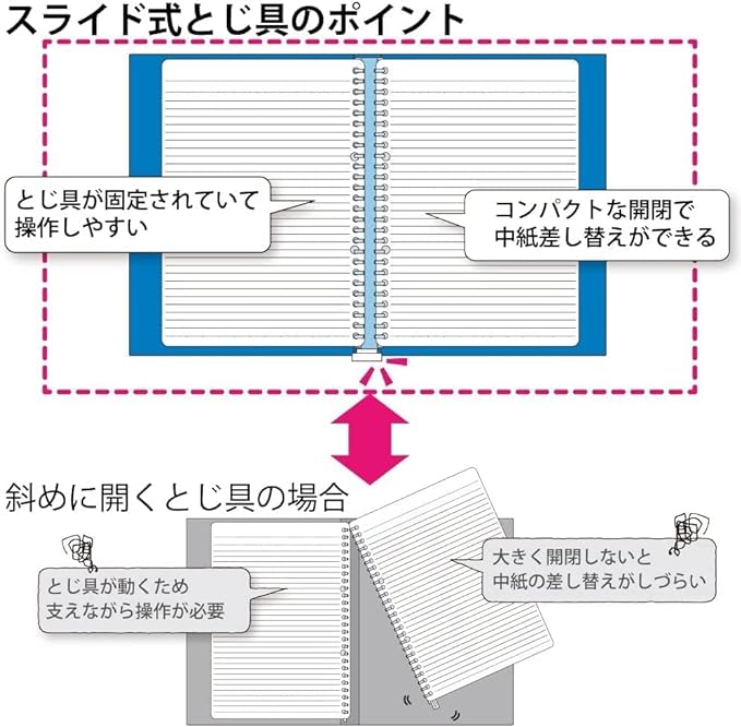 Kokuyo Campus Slide Binder with 5 Tab Dividers, Middle Type, B5, 26 Holes, Up to 100 Sheets, Yellow Green, Japan Import (RU-P333NYG)