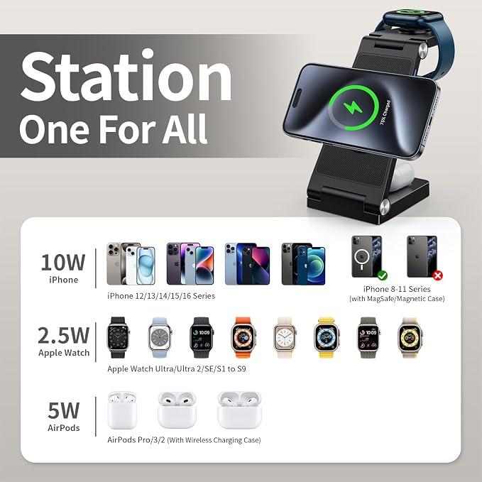 RYND 2026 Traveling Wireless Mag-Safe Fast Charging Station,Magnetic 3 in 1 Charger with Light for iPhone 16 15 14 13 12 Pro Max Plus,Apple Watch Series & Air pods 4 3 2 Pro-Gifts for Wife & Husband