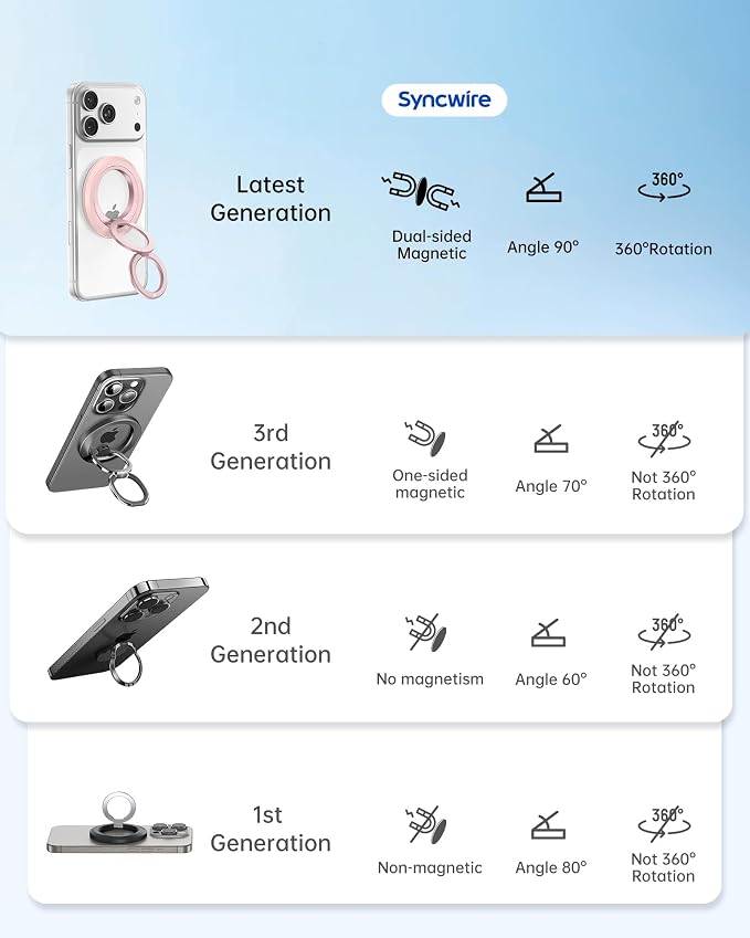 SYNCWIRE Magnetic Phone Ring Holder, for MagSafe Phone Grip Stand Kickstand | 360° Rotation, Double-Sided Magnet, Cell Phone Grip Finger Holder, for iPhone 17 16 15 14 13 12 Pro Max, MagSafe Accessories