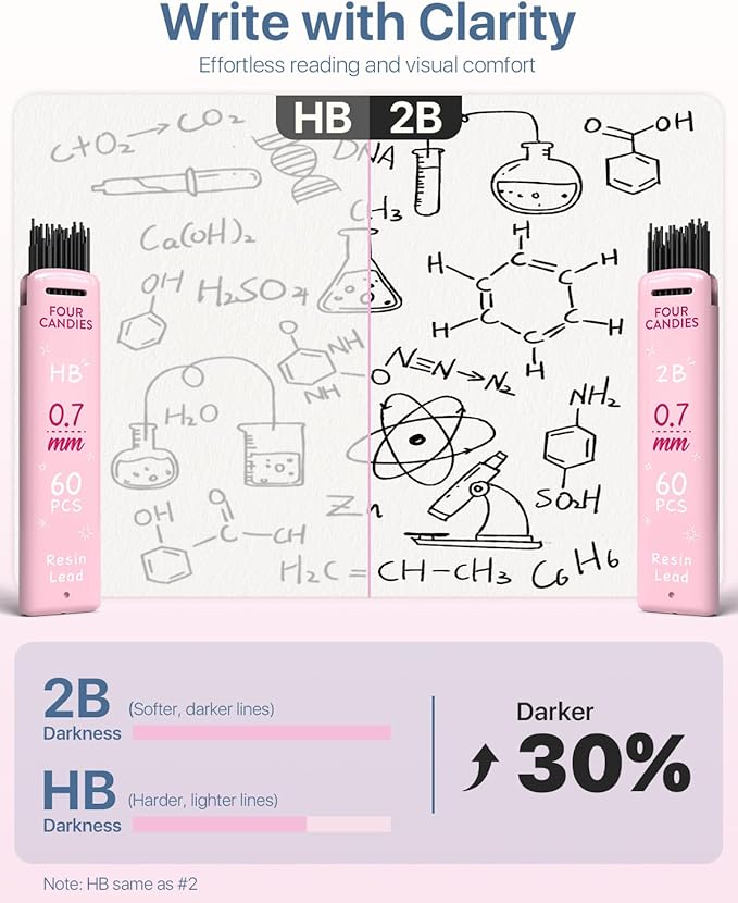Four Candies Mechanical Pencils 0.9mm, with HB & 2B Lead Refills 0.9 mm, Pastel Eraser Set & Eraser Refills, 16-Count Pack with Case, Cute Aesthetic School Supplies for Writing, Drawing and Sketching