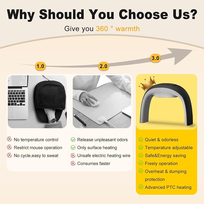 Desk Mouse Pad Hand Warmer Super Quiet 110v 100w - Black | 3 Heating Modes Personal Desk Heater Energy Efficient Ceramic Office with Thermostat Low Wattage