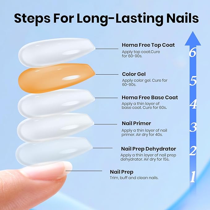 Beetles HEMA Free & TPO Free Protein Nail Dehydrator & Primer with Gel Top Coat and Base Coat Set Soak Off UV LED Gel Nail Polish Foundation Kit for Long Lasting Manicure Gifts