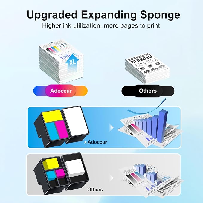 63XL Ink Cartridges Black and Color High Yield for HP Ink 63, Compatible for HP 63XL Ink Cartridge Combo Pack Work for HP OfficeJet 3830 4650 5255 5258 Envy 4520 4512 DeskJet 1112 2130 3630 (2 Pack)